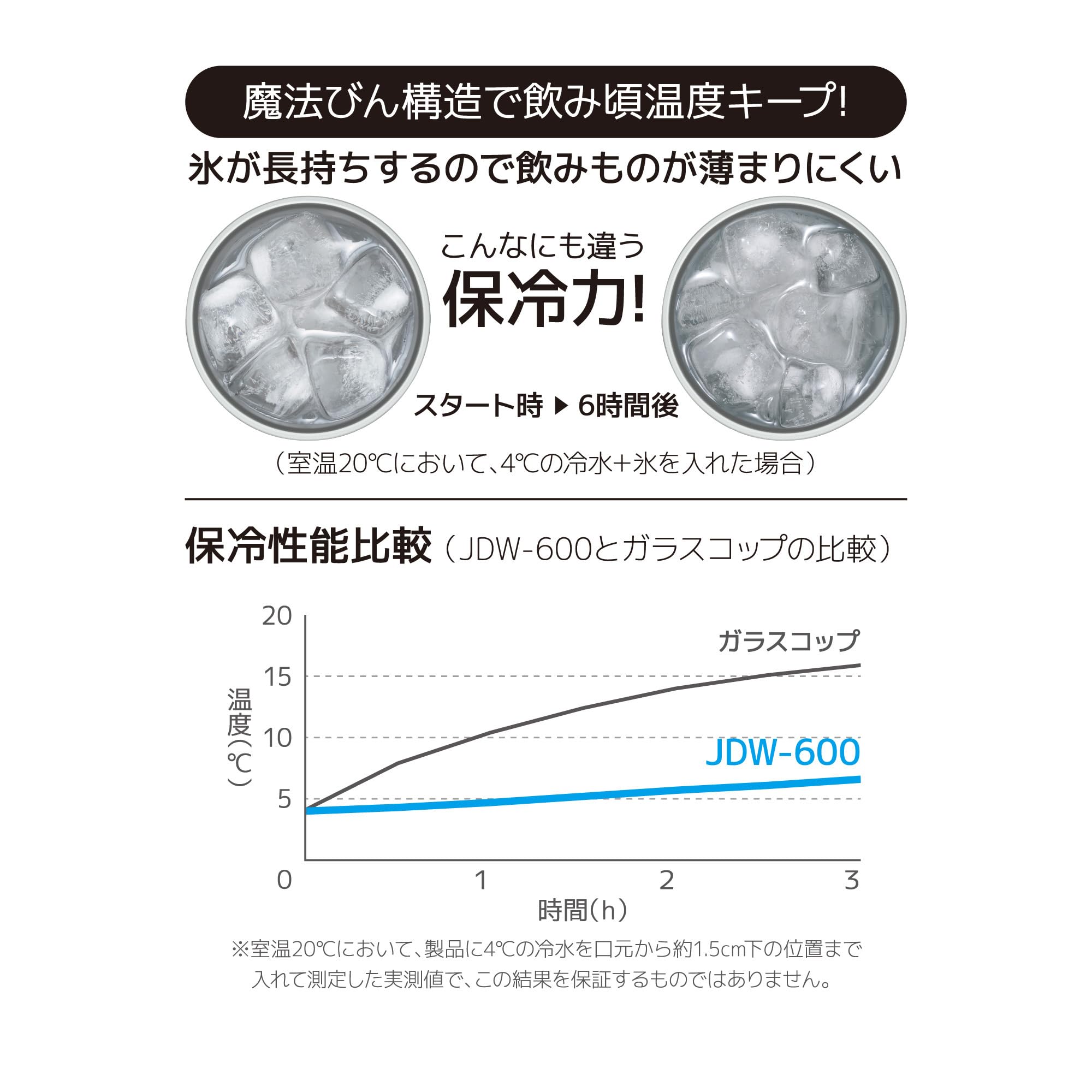 Thermos JDW-600 S 600ml Lightweight Stainless Steel Vacuum Insulated Tumbler