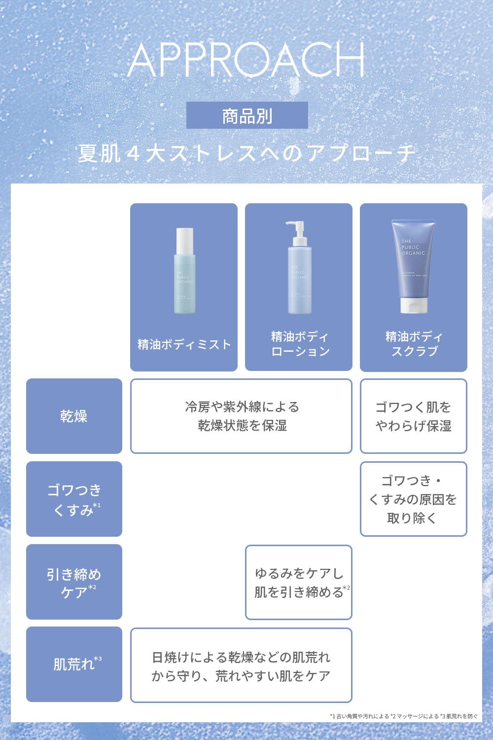 The Public Organic Ice Comfort Body Lotion 180Ml Limited Edition