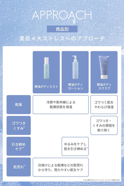 The Public Organic Ice Comfort Body Lotion 180Ml Limited Edition