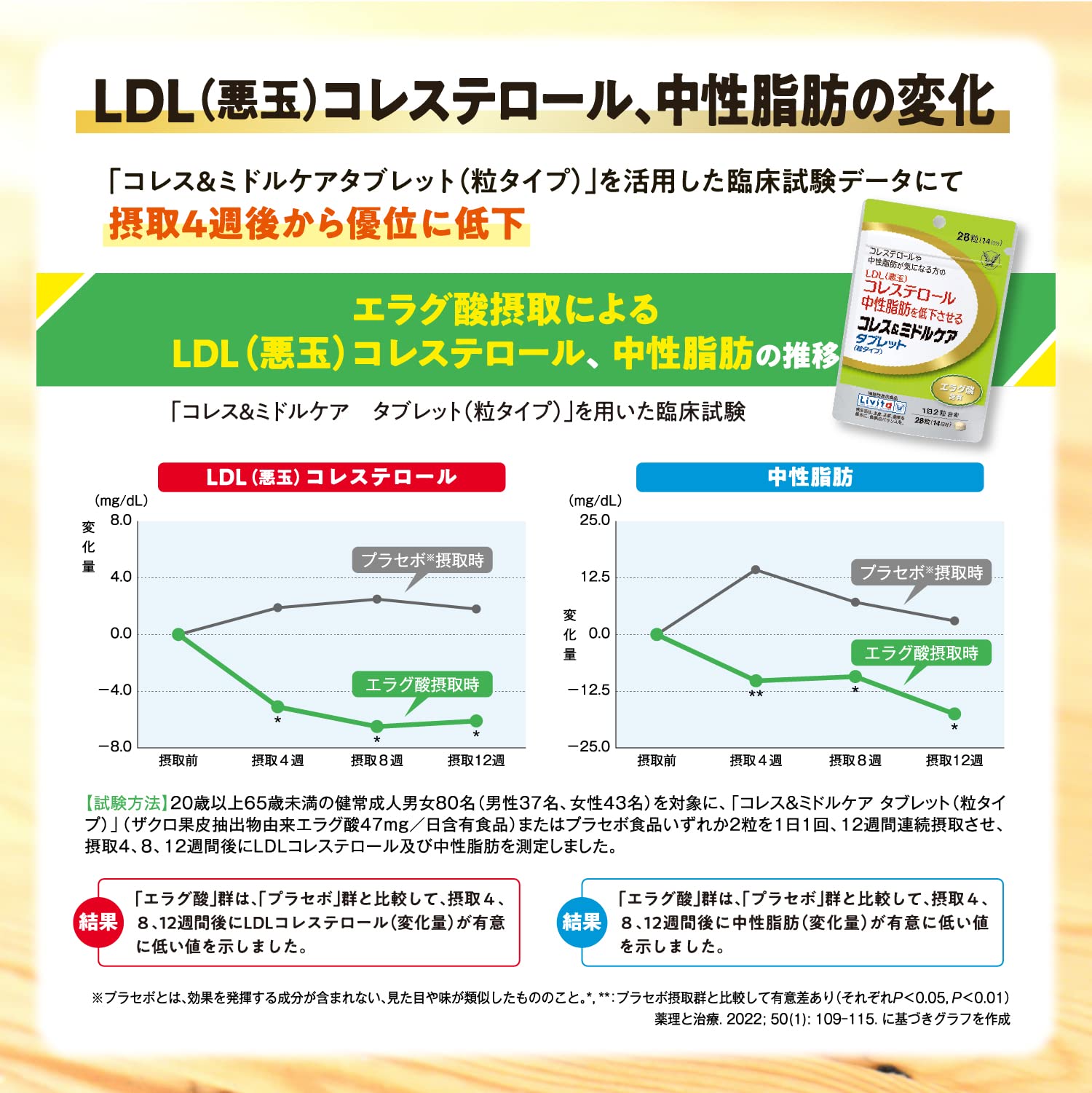 Livita Taisho Cholesterol & Middle Care Green Juice 30 Bags with Ellagic Acid