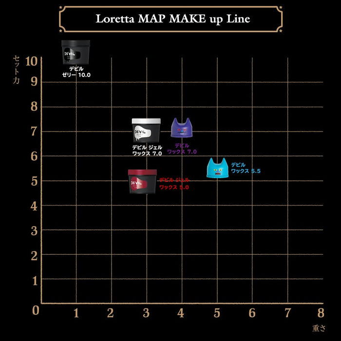 Loretta Devil Wax 5.5 強力定型髮蠟