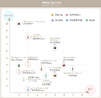 Loretta Hair Milk Glamorous Makeup 100ml - Nourishing & Glamorous Shine