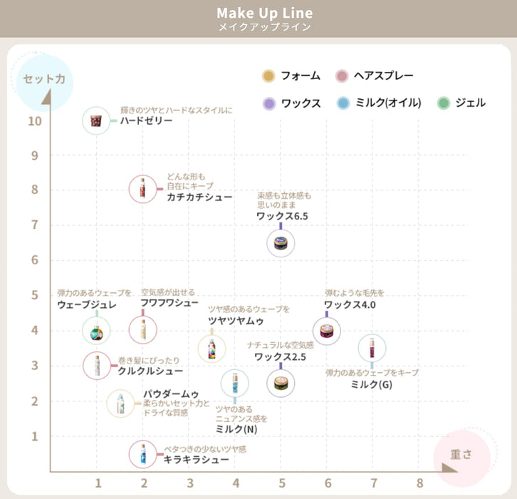 Loretta 化妝髮蠟 2.5 - 65G 用於造型和定型