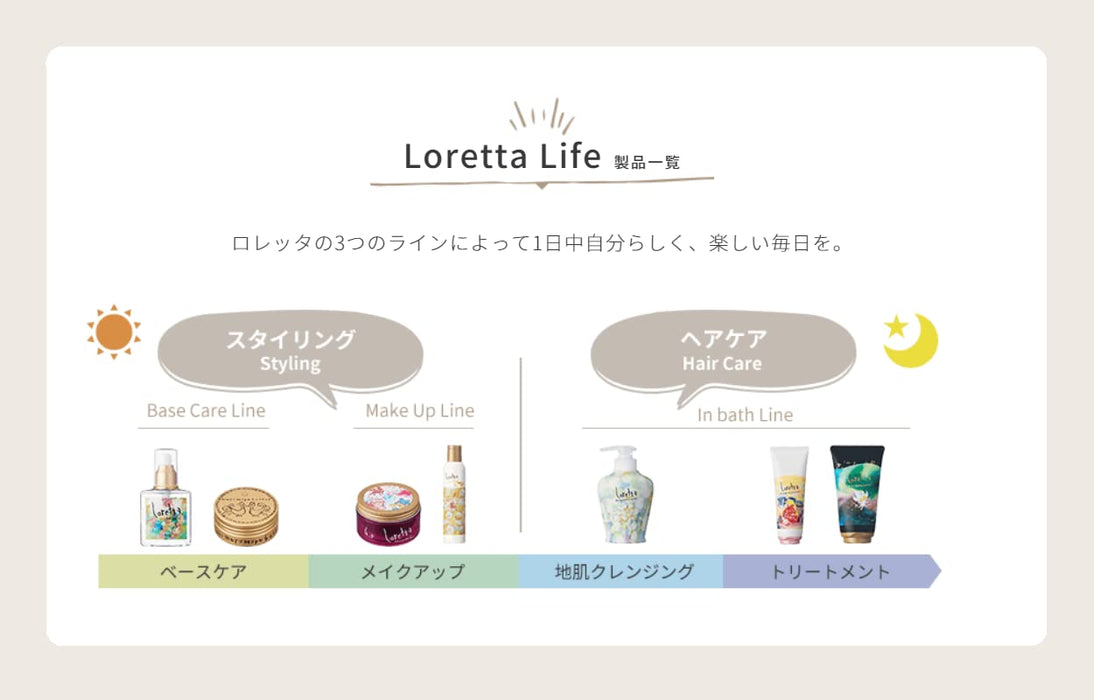 Loretta 化妝髮蠟 2.5 - 65G 用於造型和定型