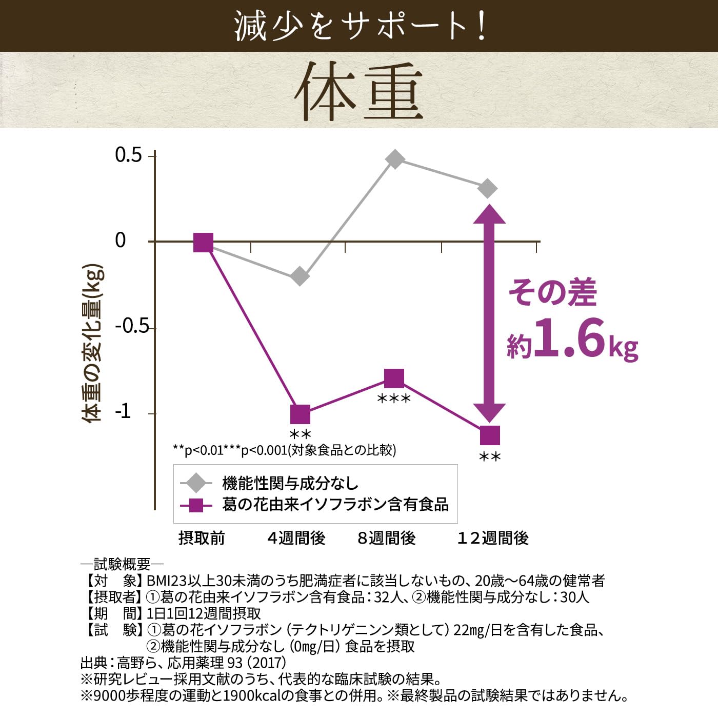 Shinya Enzyme Fat Burning Supplement Kudzu Flower for Men & Women