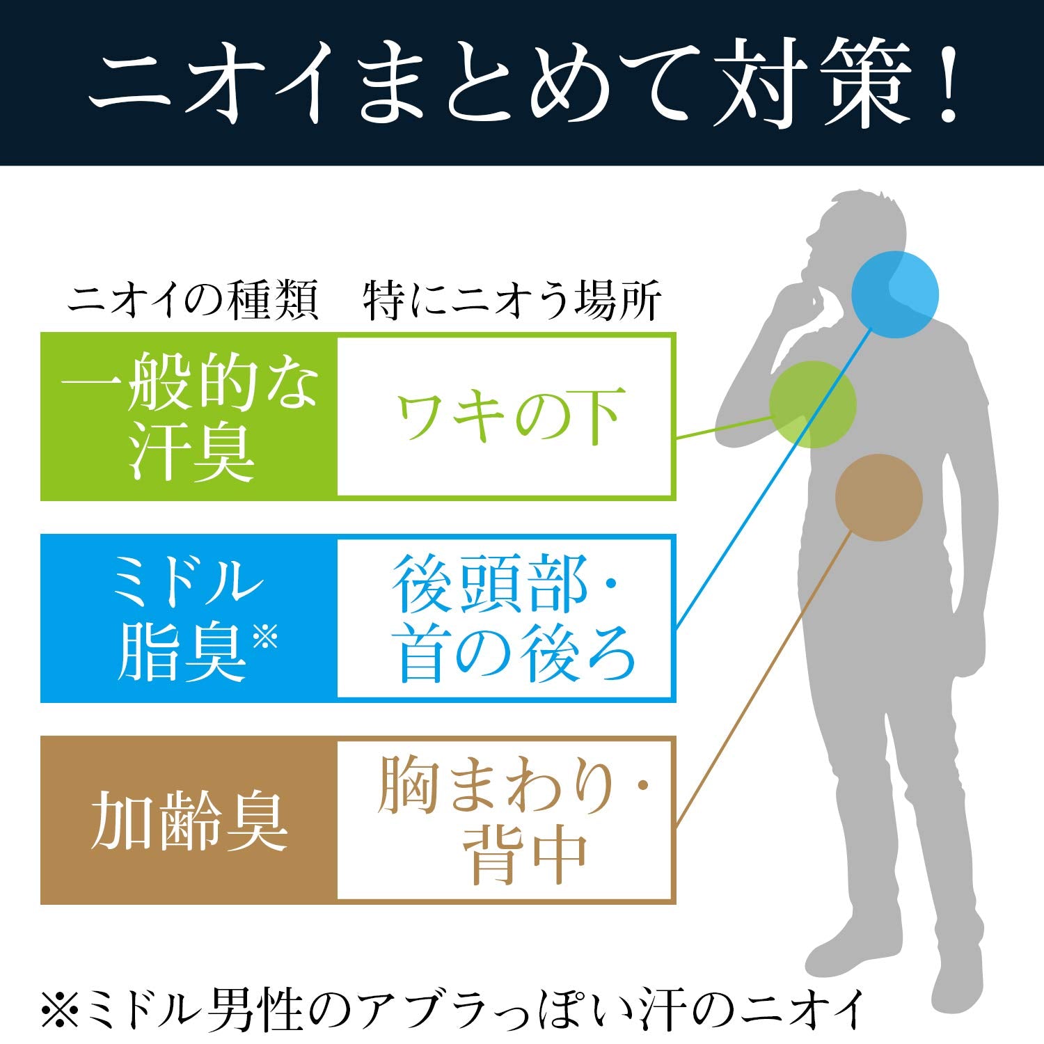 Lucido Body and Scalp Deodorizing Paper 30 Sheets | Refreshing Scent