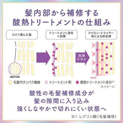 Lucido Texture Realigning Hair Mask Acid Heat Treatment 200G