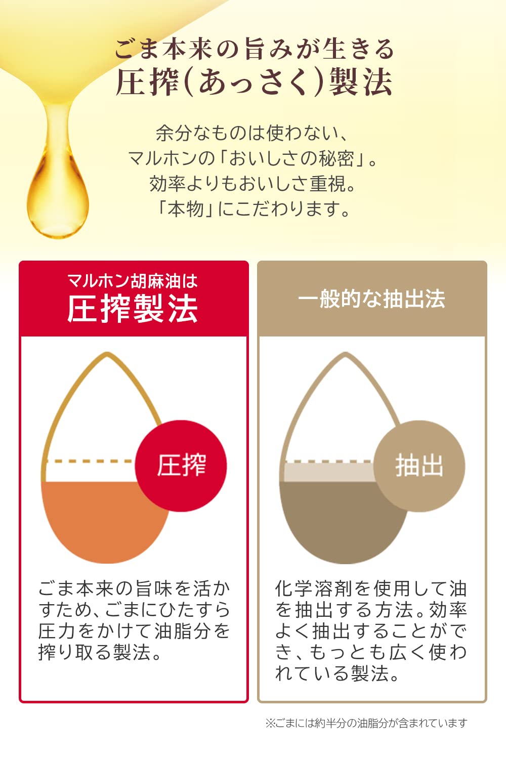 Generous Maruhon Taihaku Untoasted White Sesame Oil 450g Premium Quality