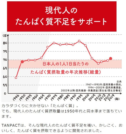 Meiji Protein Cheese Biscuits 12 Pack Japanese Snack