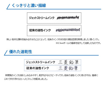 Mitsubishi Pencil Jetstream 4 In 1 Multifunctional Pen 0.5 Navy Msxe510005.9 Made In Japan