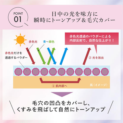 Moist Lab Tone Up Primer Rose Pink 30G Brightening Base