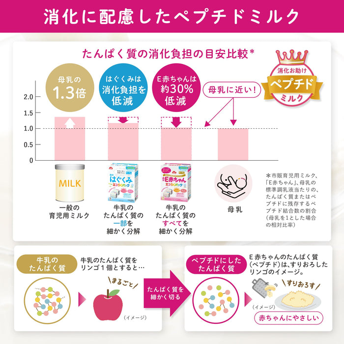 Morinaga E-Akachan Japanese Infant Formula Baby Milk 800G