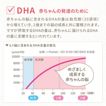 Mom'S Dha: 90 Tablets for Pregnancy to Breastfeeding 30 Days Supply