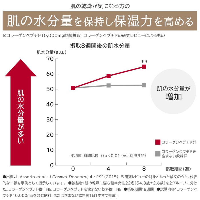 森永大石胶原蛋白饮料桃子口味 24包 让肌肤更健康