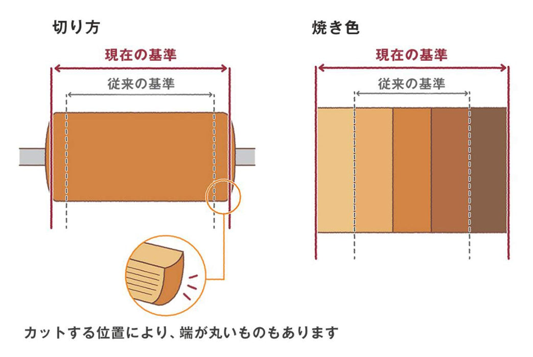 Muji 香蕉年輪蛋糕 3 件裝 正宗日式風味