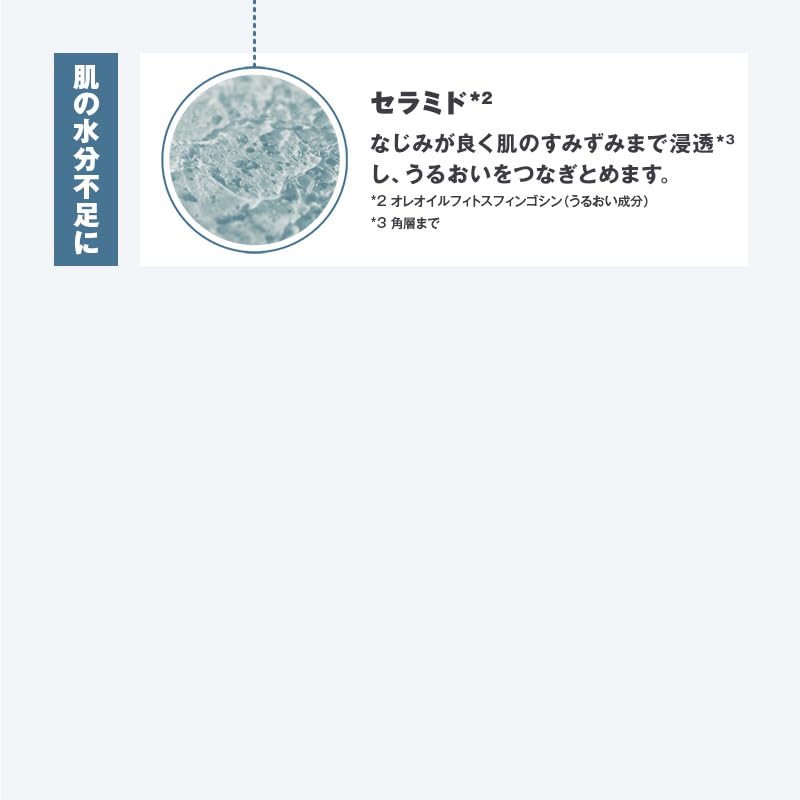 Muji Medicated Clear Care Milk 200ml for Smooth Skin OAQ19A4S 83924461