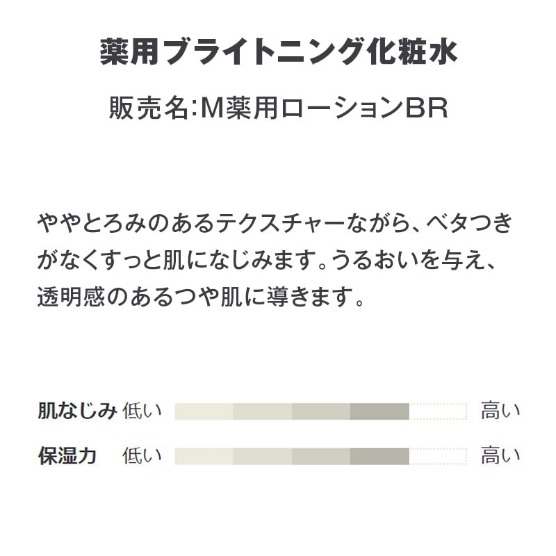 Muji Medicinal Brightening Lotion Portable 50ml Travel Size OAQ27A4S 83926656