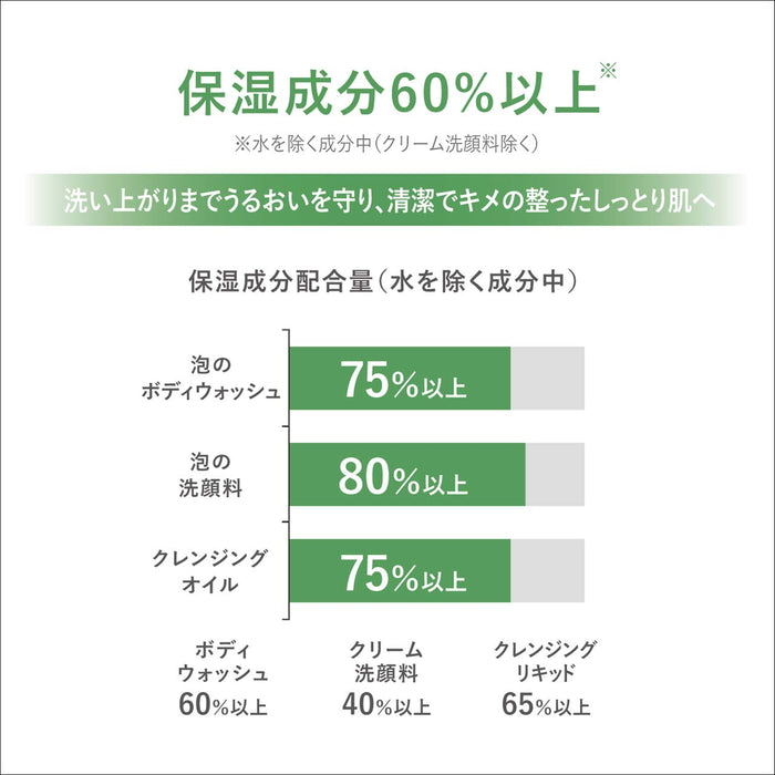 Muo 泡沫沐浴露补充装 380 毫升 - Muo 温和清洁剂