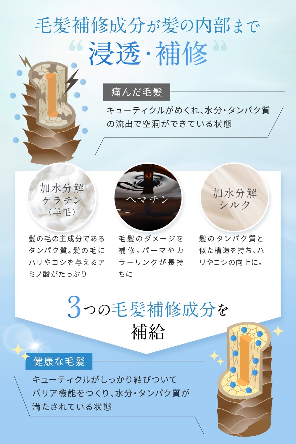 Nanoa Hair Mist 200ml - Fix Bedhead with Keratin Stem Cell Formula