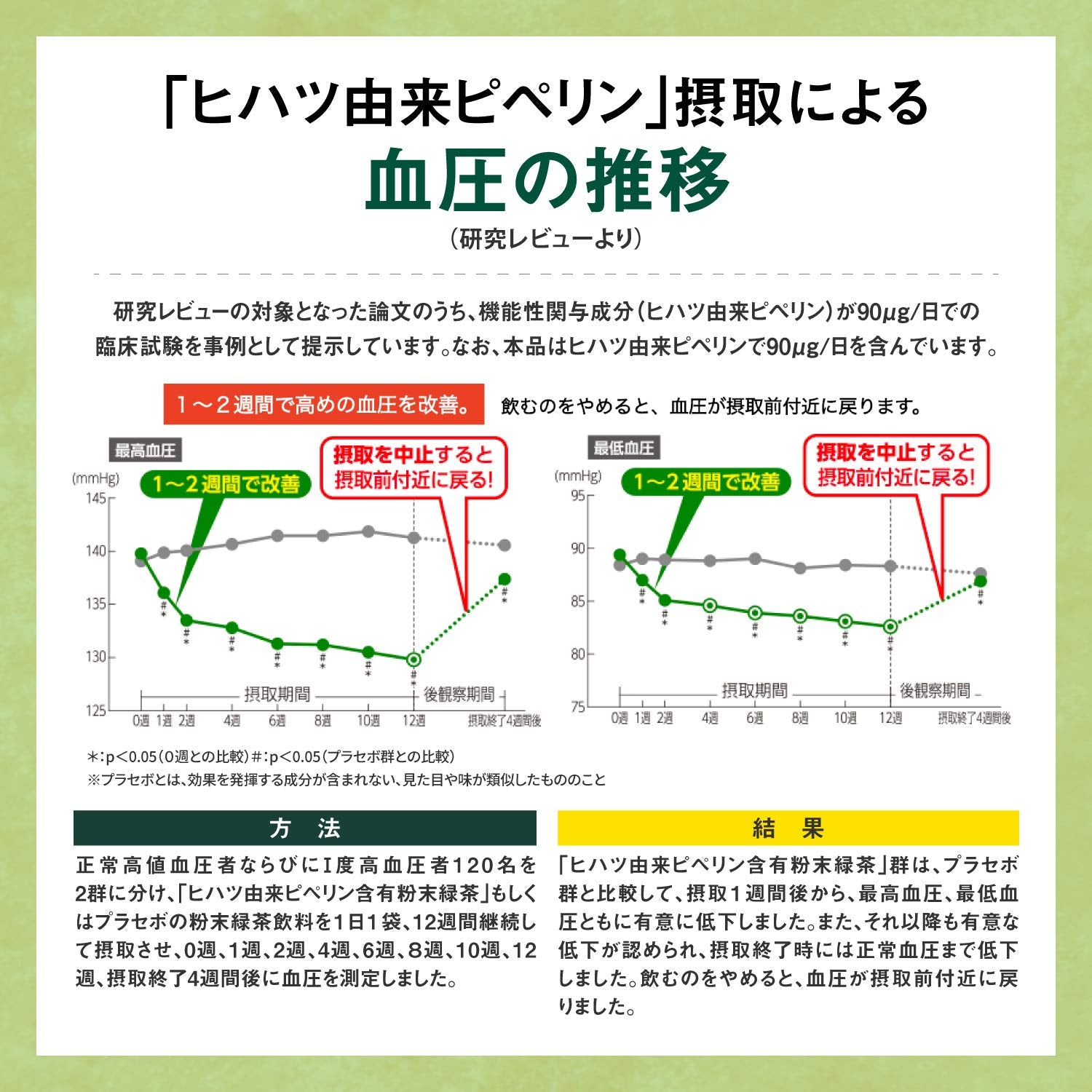 Livita Natural Care Granule Tablets 14 Day Supply - 14 Tablets