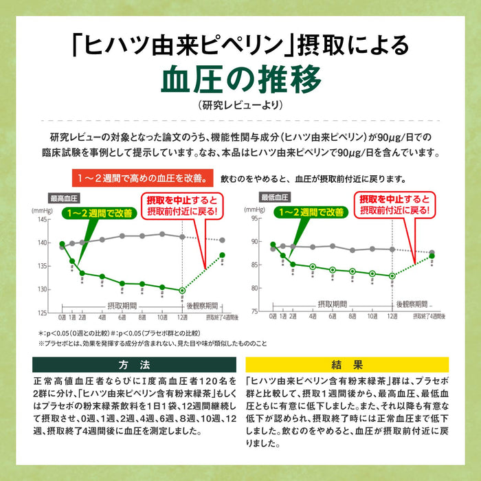 Livita 天然护理颗粒片 14 天用量 - 14 片