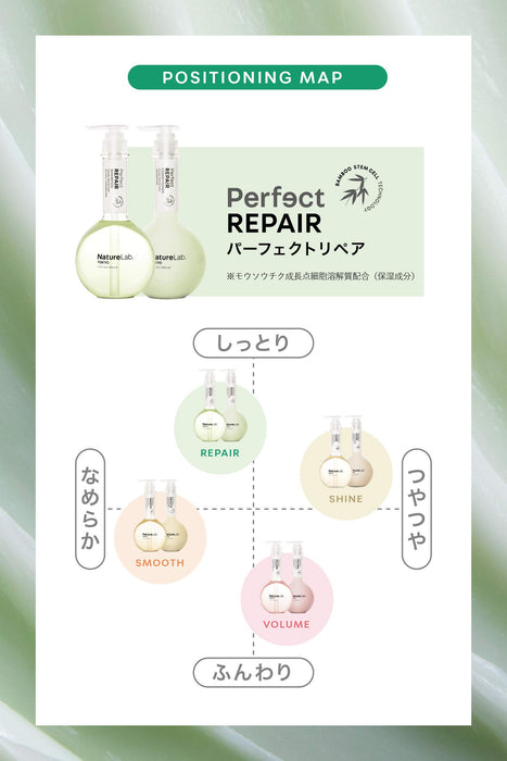 Nature Lab Tokyo Perfect Repair Conditioner for Damaged Hair 340ml