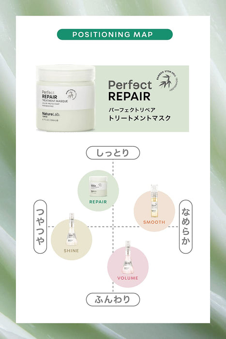 Nature Lab Tokyo Perfect Repair Hair Mask for Damaged Hair 200ml