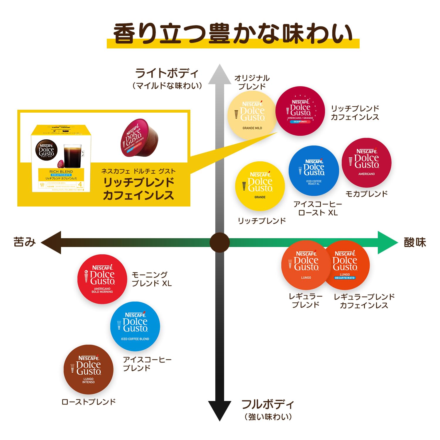 雀巢多趣酷思低咖啡因咖啡膠囊 16 粒裝濃鬱混合膠囊