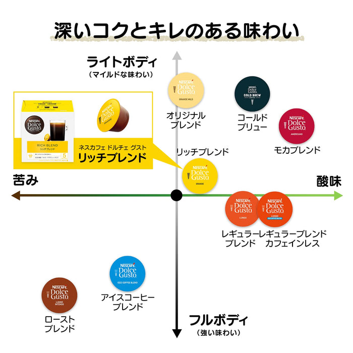 雀巢 Dolce Gusto 獨家膠囊濃鬱混合 16 粒盒普通咖啡