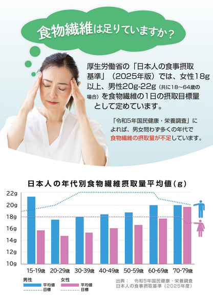 Coprina Purupuru Aojiru Fruit Jelly Beauty and Health Supplement