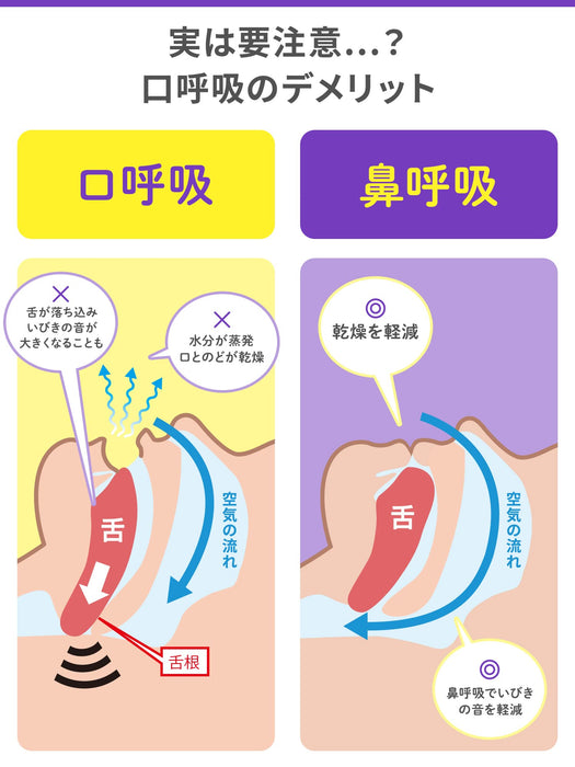 Nightmin 鼻腔呼吸胶带 21 片 减少打鼾和口干 温和呵护肌肤