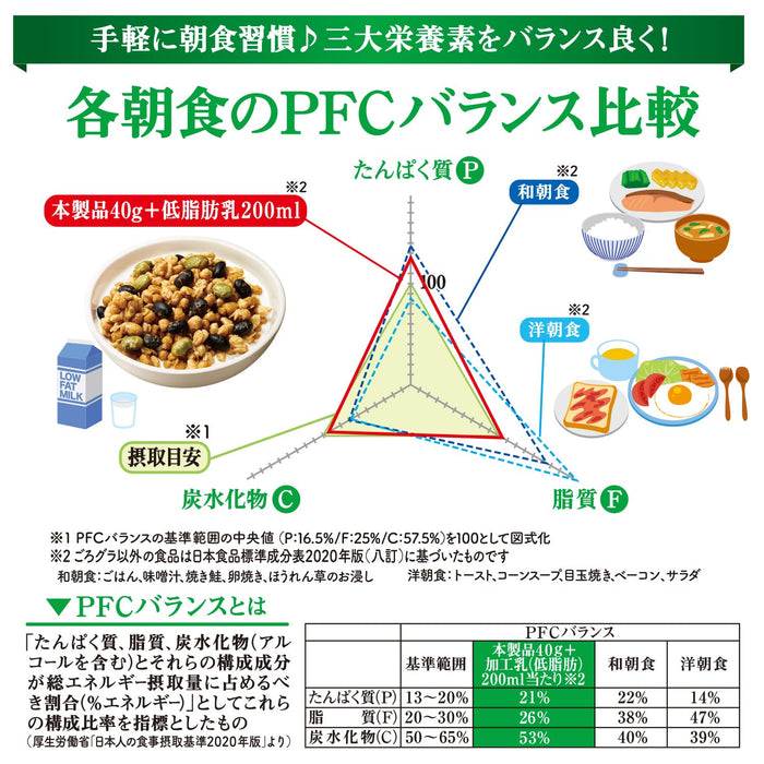 Nissin Foods Gorogura Black Soybeans Granola Kuromitsu Kinako 320g