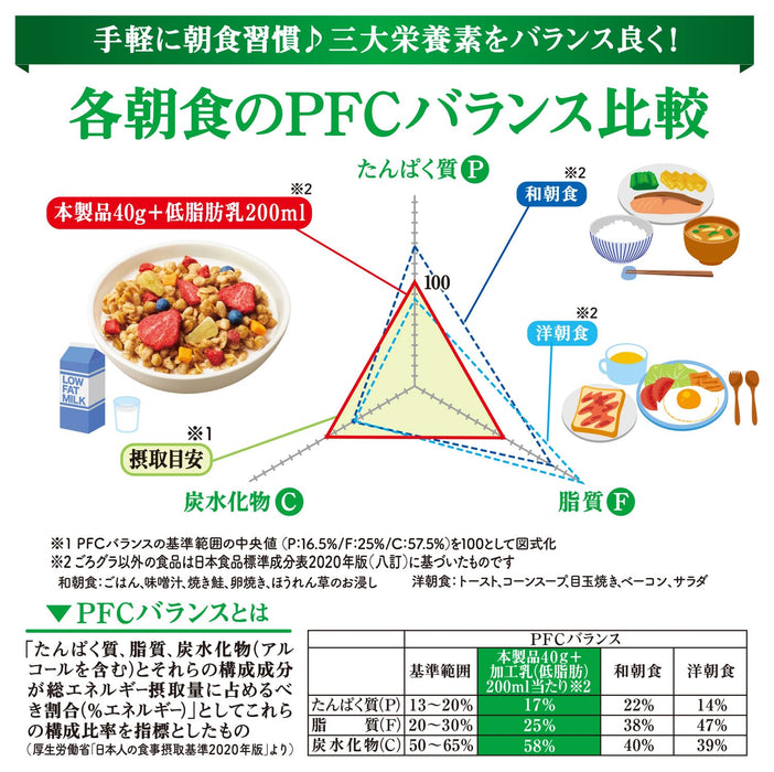 Nissin Foods Gorogura 混合水果楓葉格蘭諾拉麥片穀物 320G