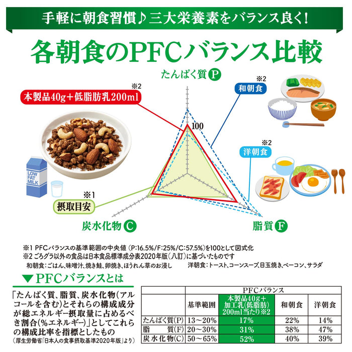 Nissin Foods Gorogura Maple Mixed Fruits Granola Cereal 320G