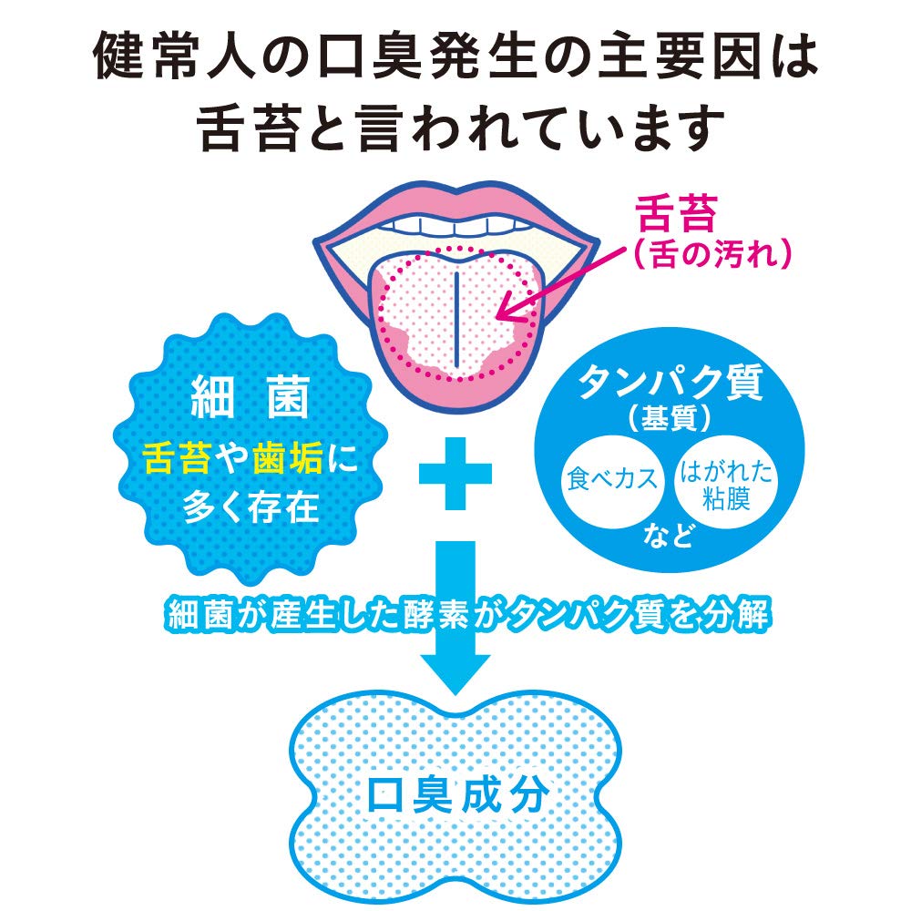 Nonio Tongue Cleaner 1 Piece Random Color - Fresh Breath Daily Care