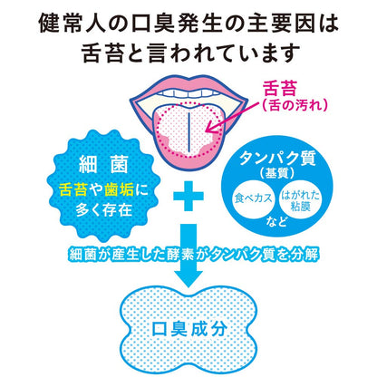 Nonio Tongue Cleaner 1 Piece Random Color - Fresh Breath Daily Care