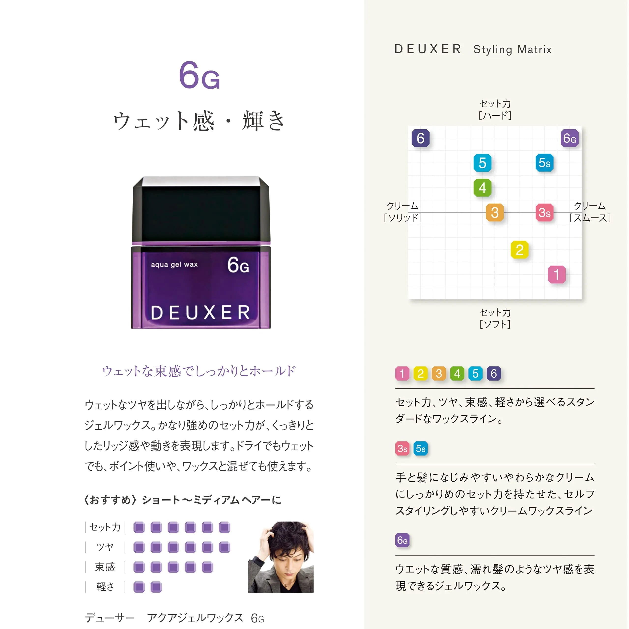 Deuxer - Aqua Gel Wax 6G 80G