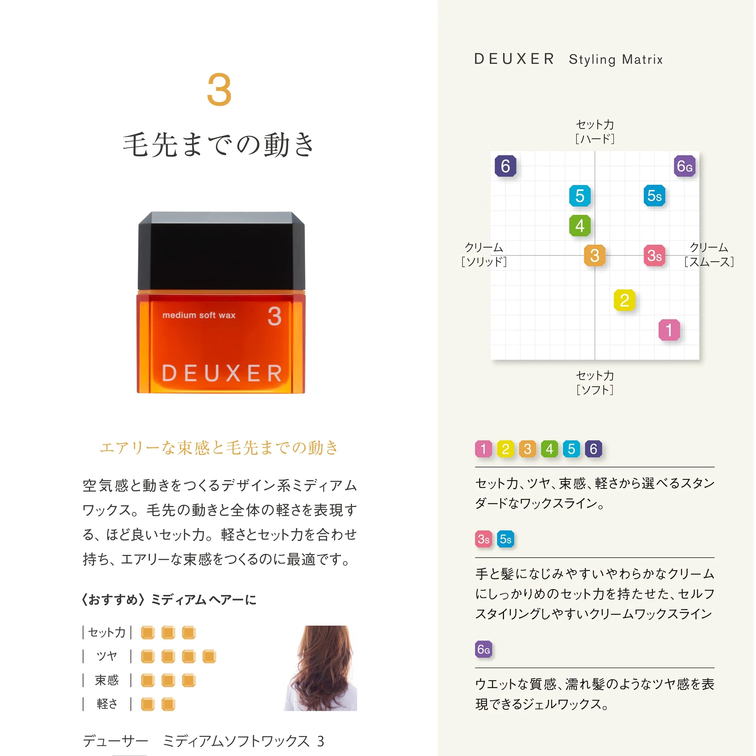 Deuxer - Medium Soft Wax 3 80G