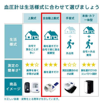 Omron Upper Arm Blood Pressure Monitor Hem-1000 - Spot Arm Technology