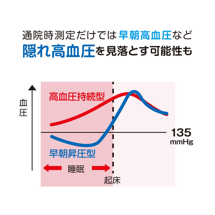 歐姆龍上臂血壓計 Hem-1000 - Spot Arm Technology