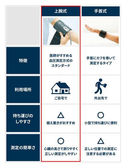 Omron Upper Arm Blood Pressure Monitor Hcr-7502T with Bluetooth Connectivity