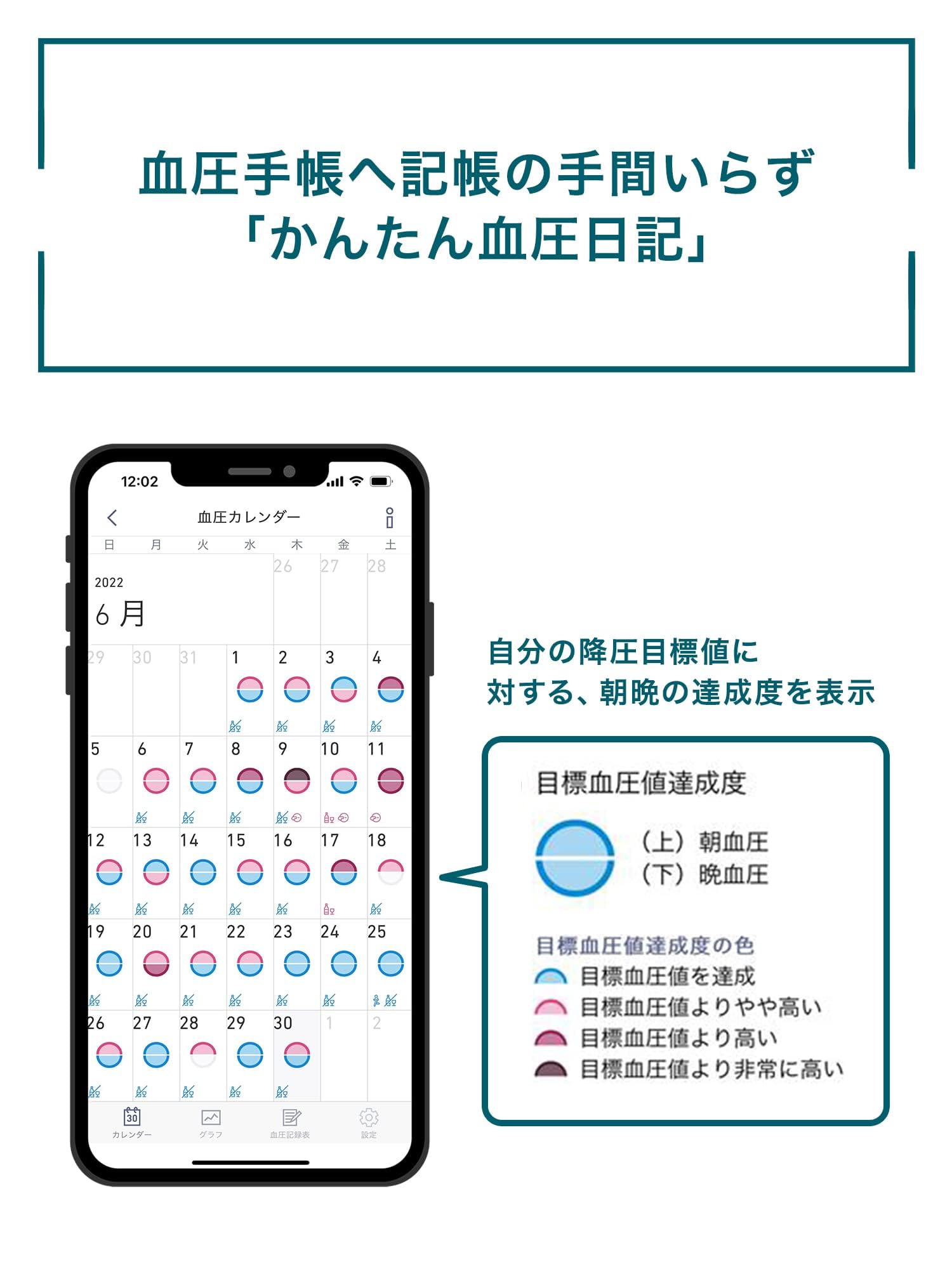 Omron Upper Arm Blood Pressure Monitor Hcr-7502T with Bluetooth Connectivity