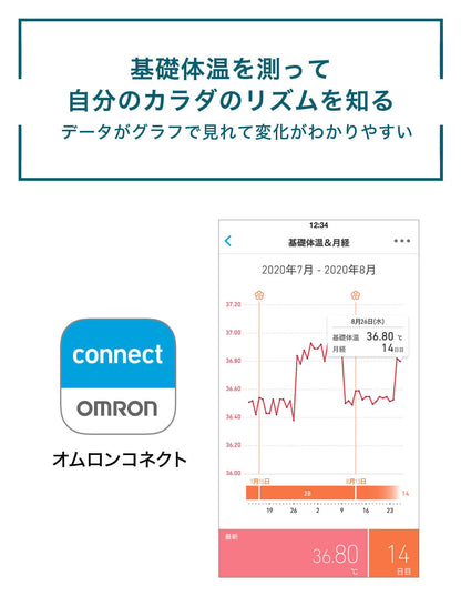 Omron MC-652LC-PK Women’s Electronic Thermometer - Fast and Accurate