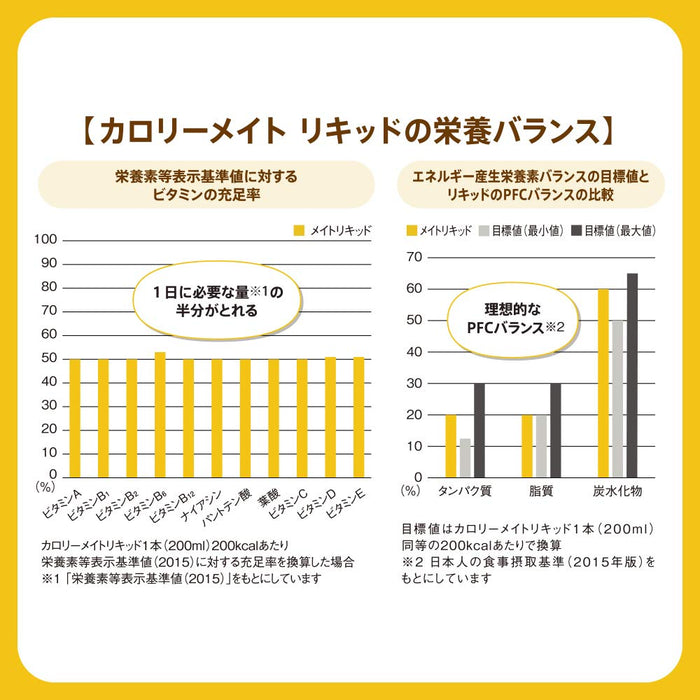 Calorie Mate 歐蕾咖啡牛奶飲料 200ml