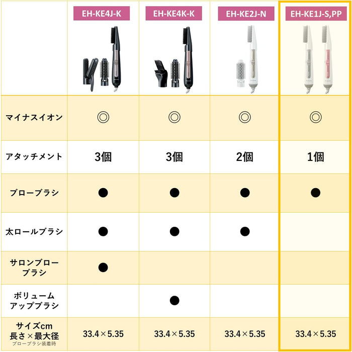 松下離子捲髮吹風機銀色調 EH-KE1J-S