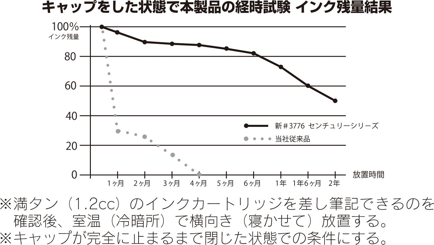 Platinum #3776 Century Kanazawa Haku Shoryu Medium Point Fountain Pen Pnb-30000H#57-3