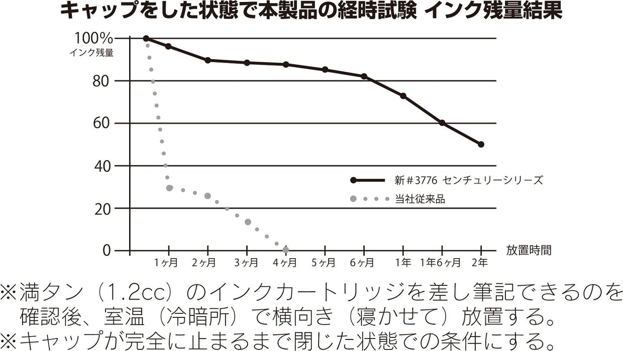 鉑金鋼筆 #3776 世紀黑鑽石中尖