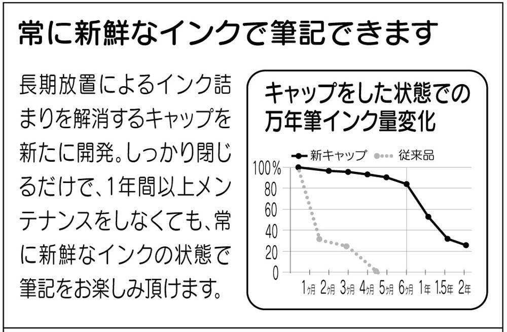 白金 Plaisir 紅色中型鋼筆 - PGB-1000#70-3