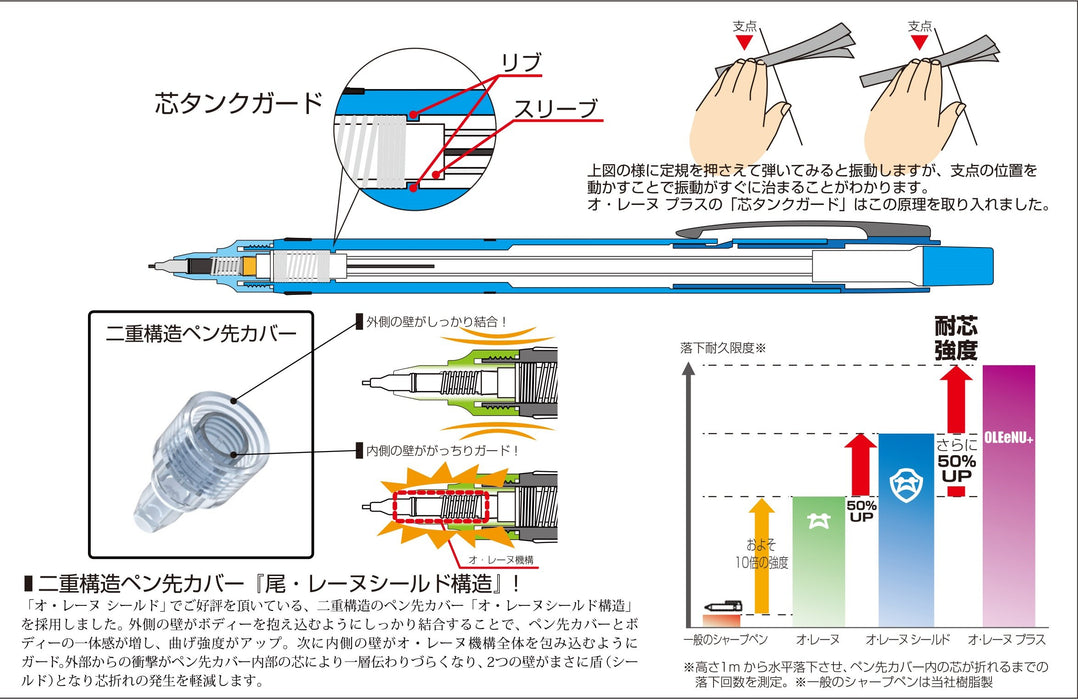 鉑金鋼筆 Orene Plus 自動鉛筆天藍色型號 Mols-450#57