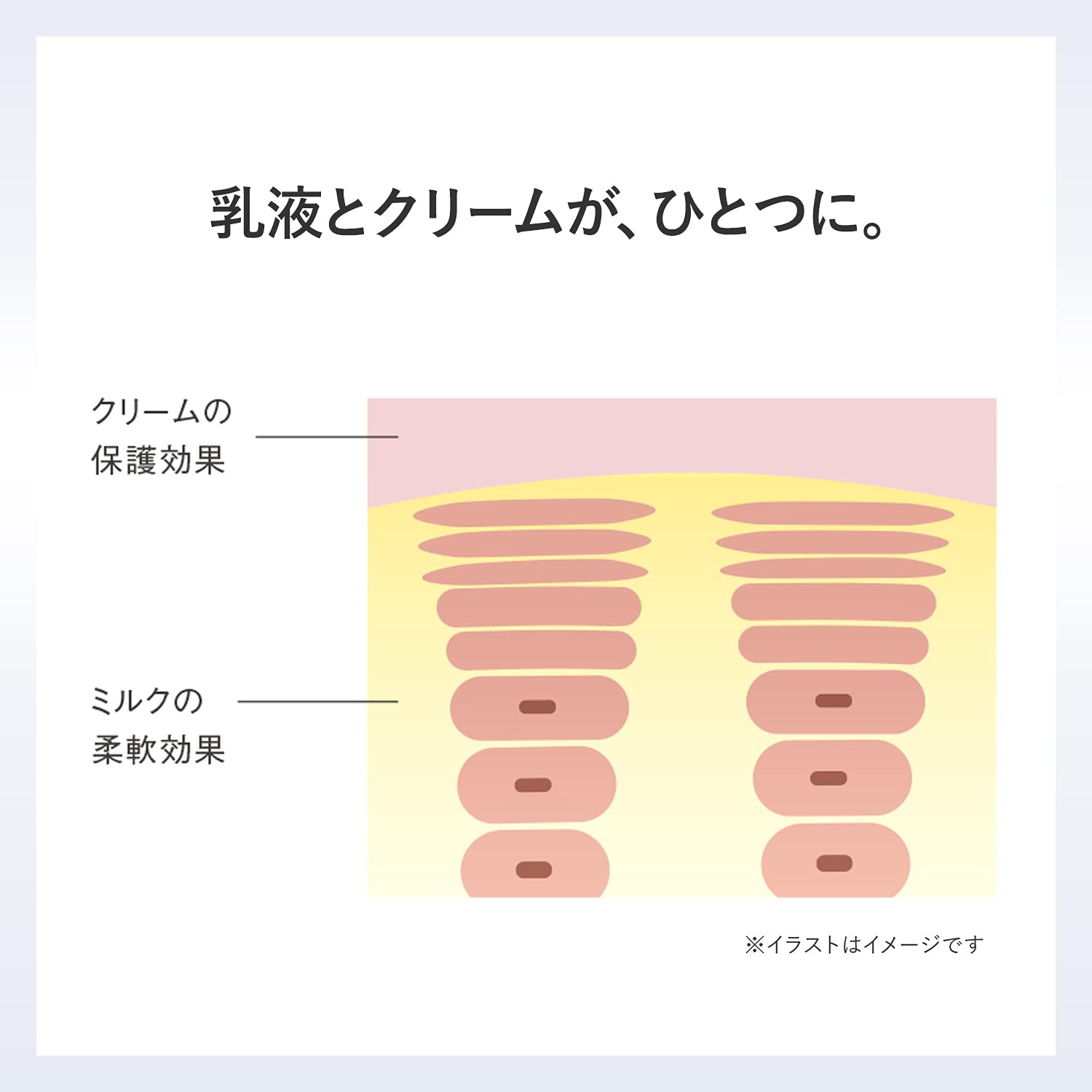 Red B.A Multi Concentrate Moisturizing Milk Lotion Cream 50G by Pola Red Ba